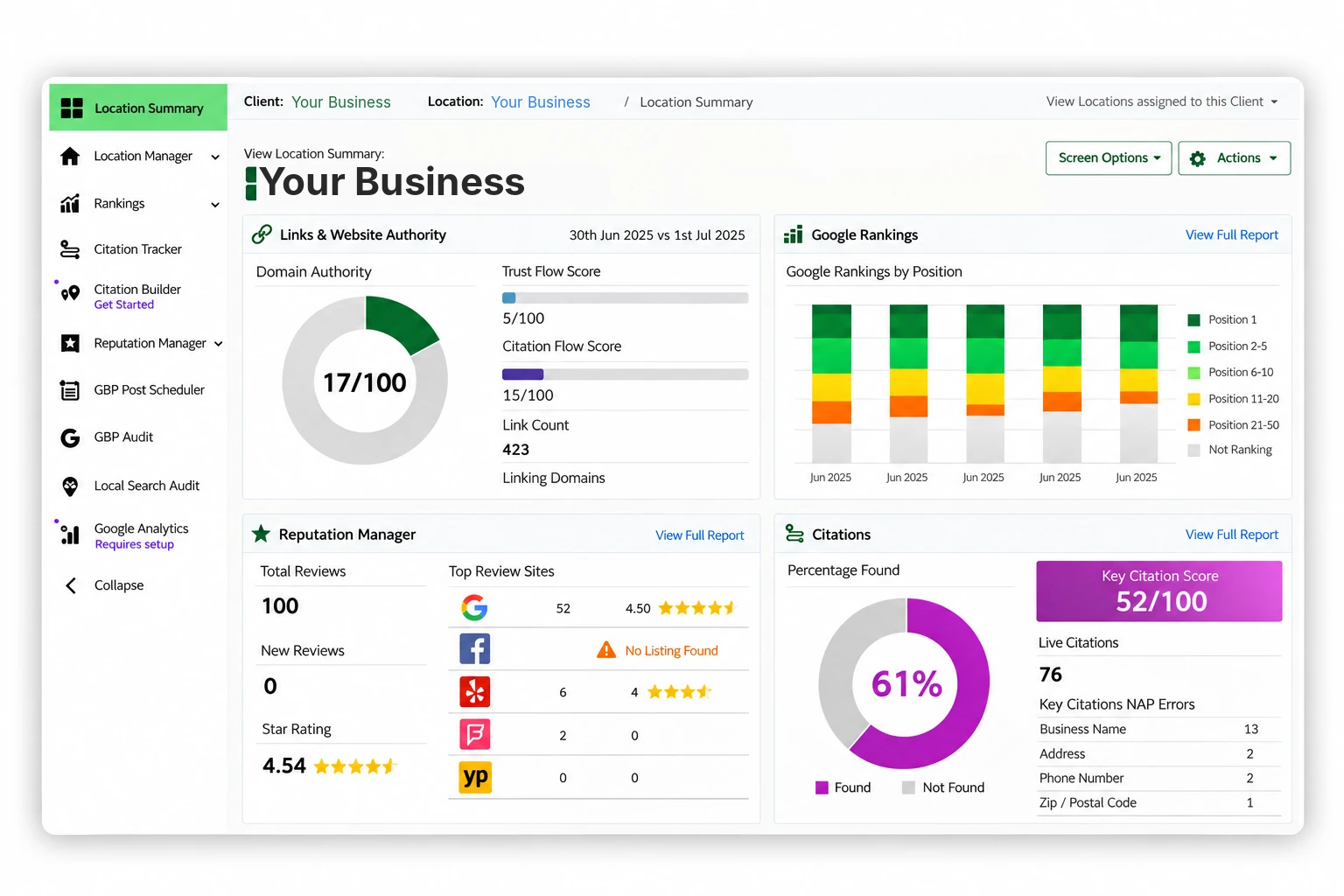 The White Oak Digital local visibility dashboard